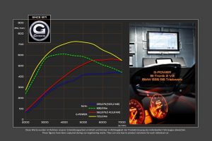 PowerPoint-Präsentation