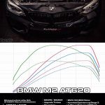 BMW M2 Coupe by Aulitzky Tuning (4)