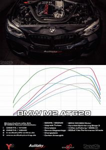 BMW M2 Coupe by Aulitzky Tuning (4)