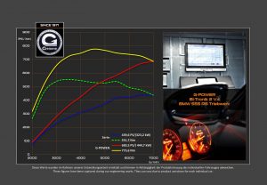 BMW M4 with Power Kit by G-Power (6)
